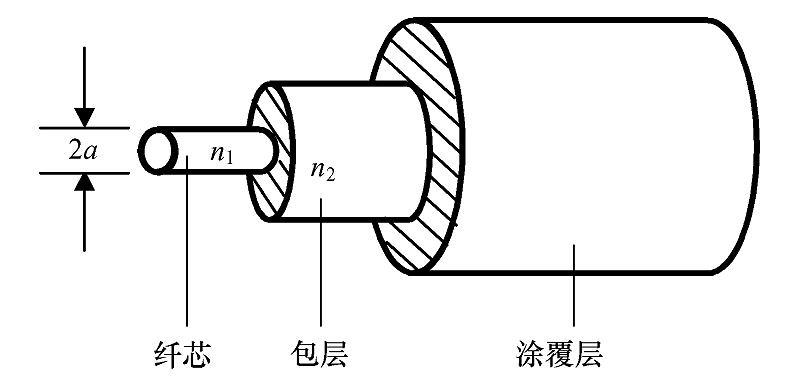 光纖