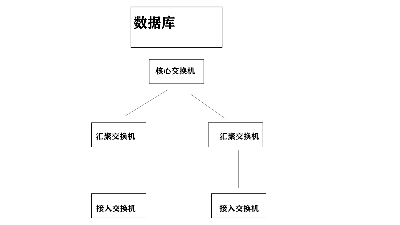全光網(wǎng)絡(luò)相關(guān)知識
