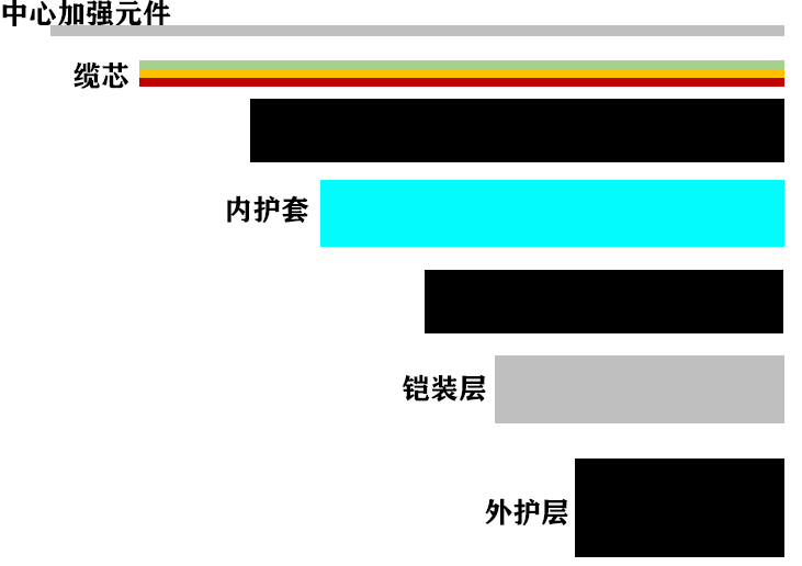 光纜結構