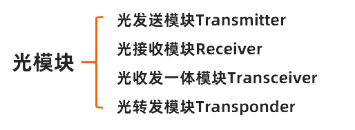 光模塊
