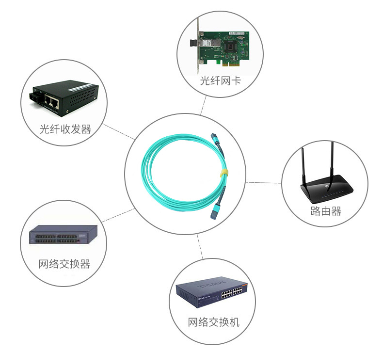 睿海光電產(chǎn)品應用場景