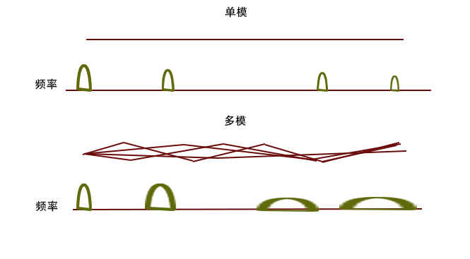 如何正確使用光纖跳線？