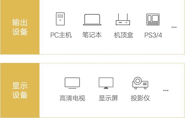 HDMI2.0 4K高清線應用場景