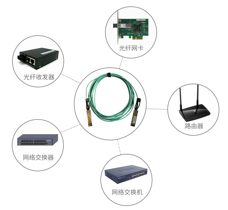 睿海光電產品應用場景
