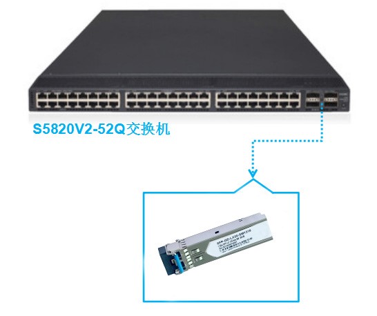 華三S5820V2系列交換機的光模塊解決方案