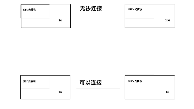 高速率光模塊能否用在低速率端口上？